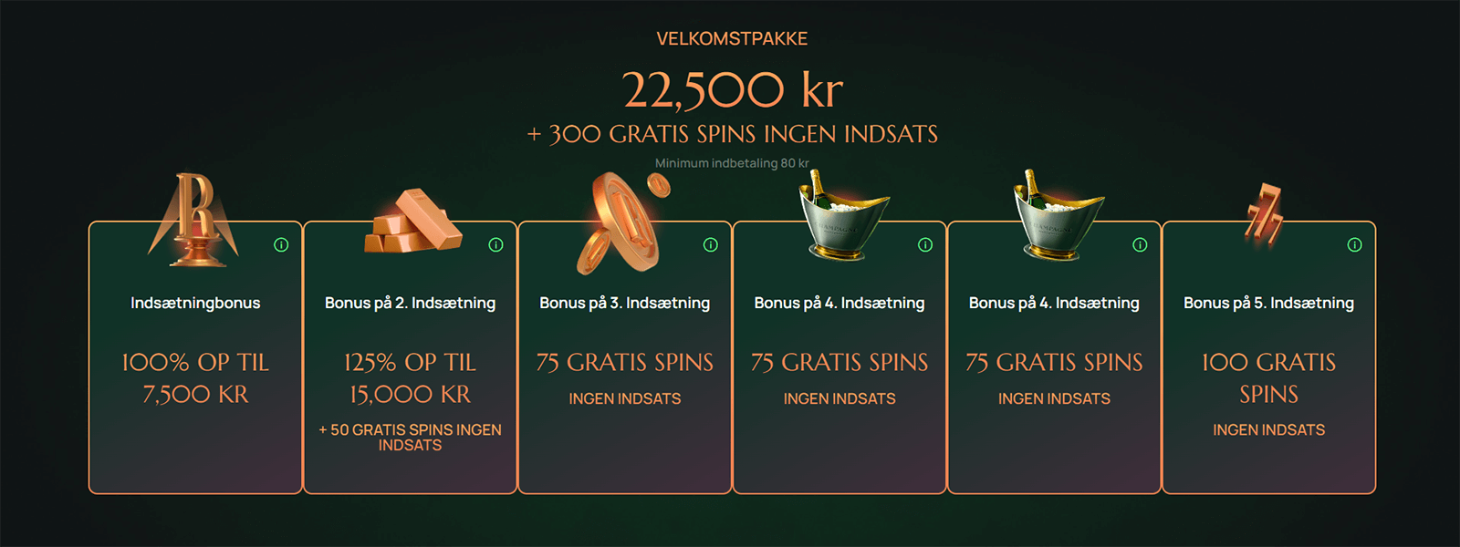 Ritzo Casino velkomsttilbud i Danmark